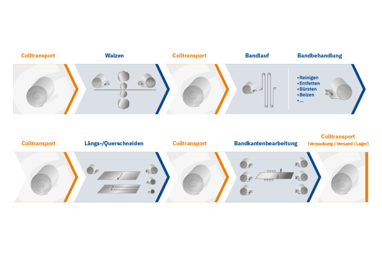 Synergien_hpl_und_Genkinger_1080x720.png